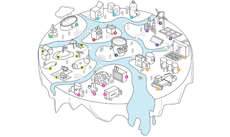 Victoria Circularity Inspiring Circular Economy Efforts in Victoria – ThinkPlaceX